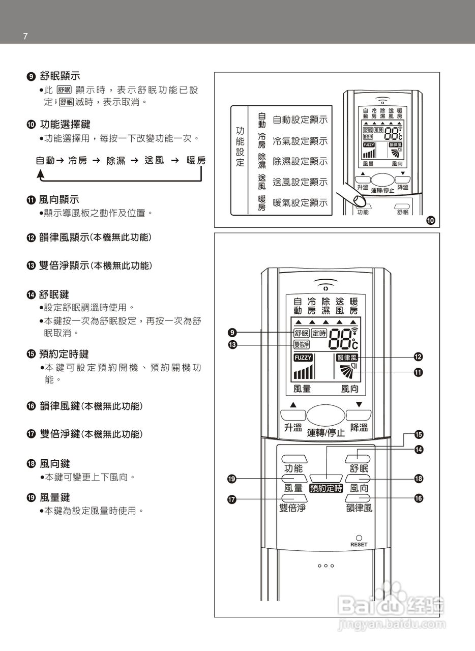 声宝AM-B25DC型变频分离式冷暖气机说明书:[1]