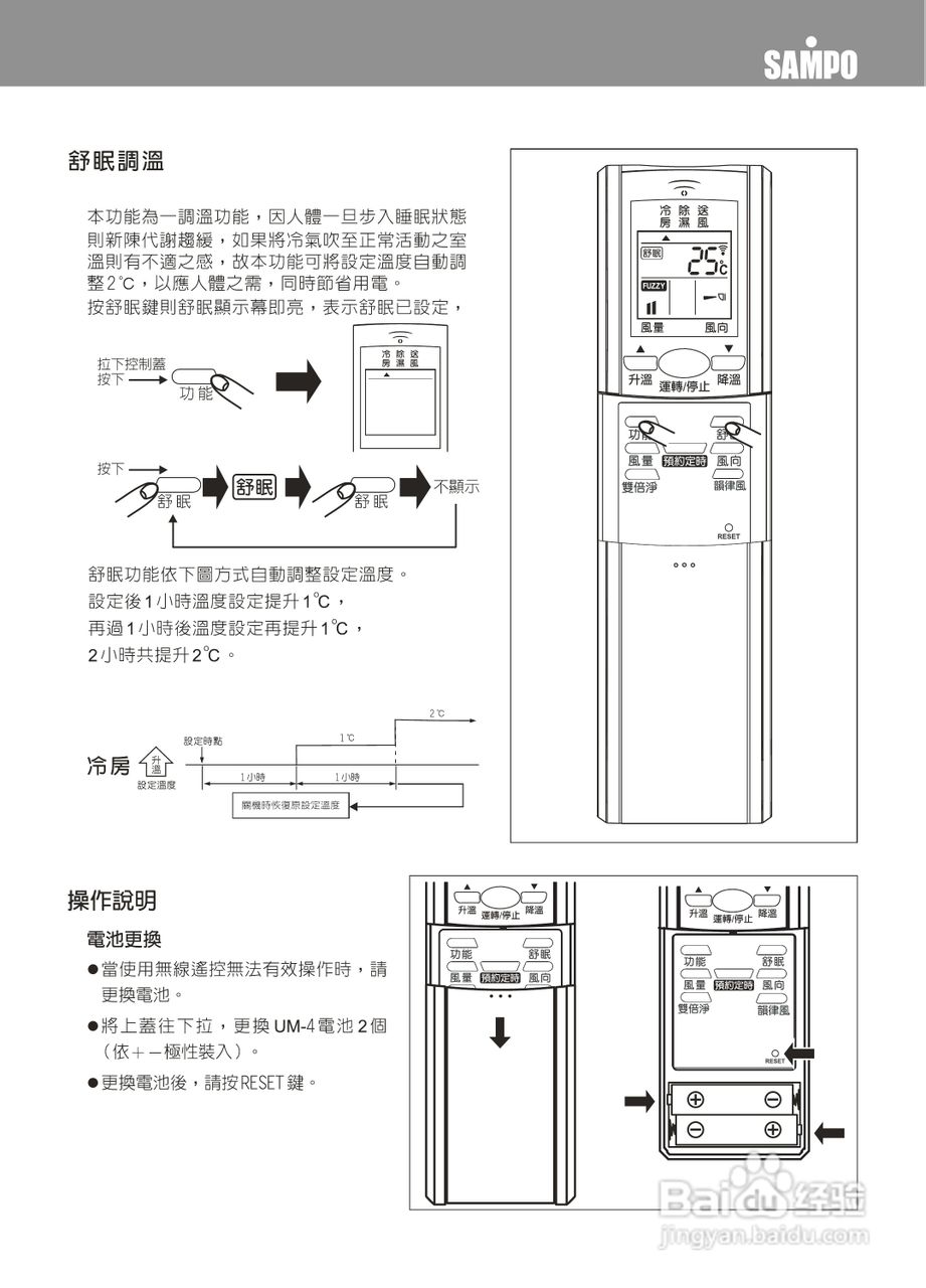 声宝AM-PY71L、AU-PY71型冷气机说明书:[2]