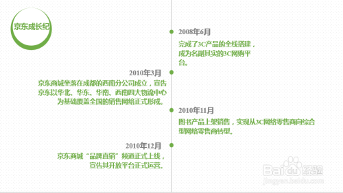 ppt（office 2013）怎样进行文字设计？