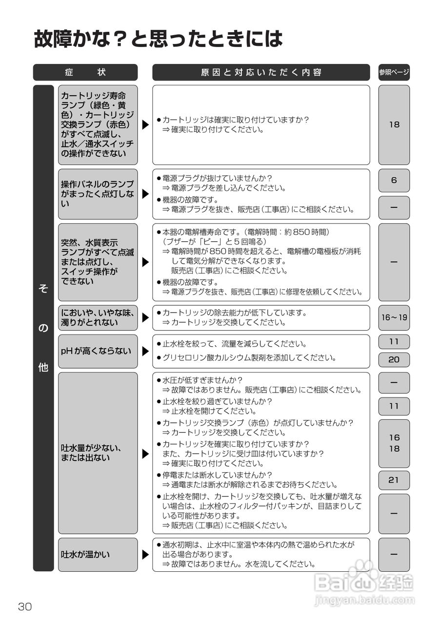 Panasonic TKB6000电解水机使用说明书:[3]