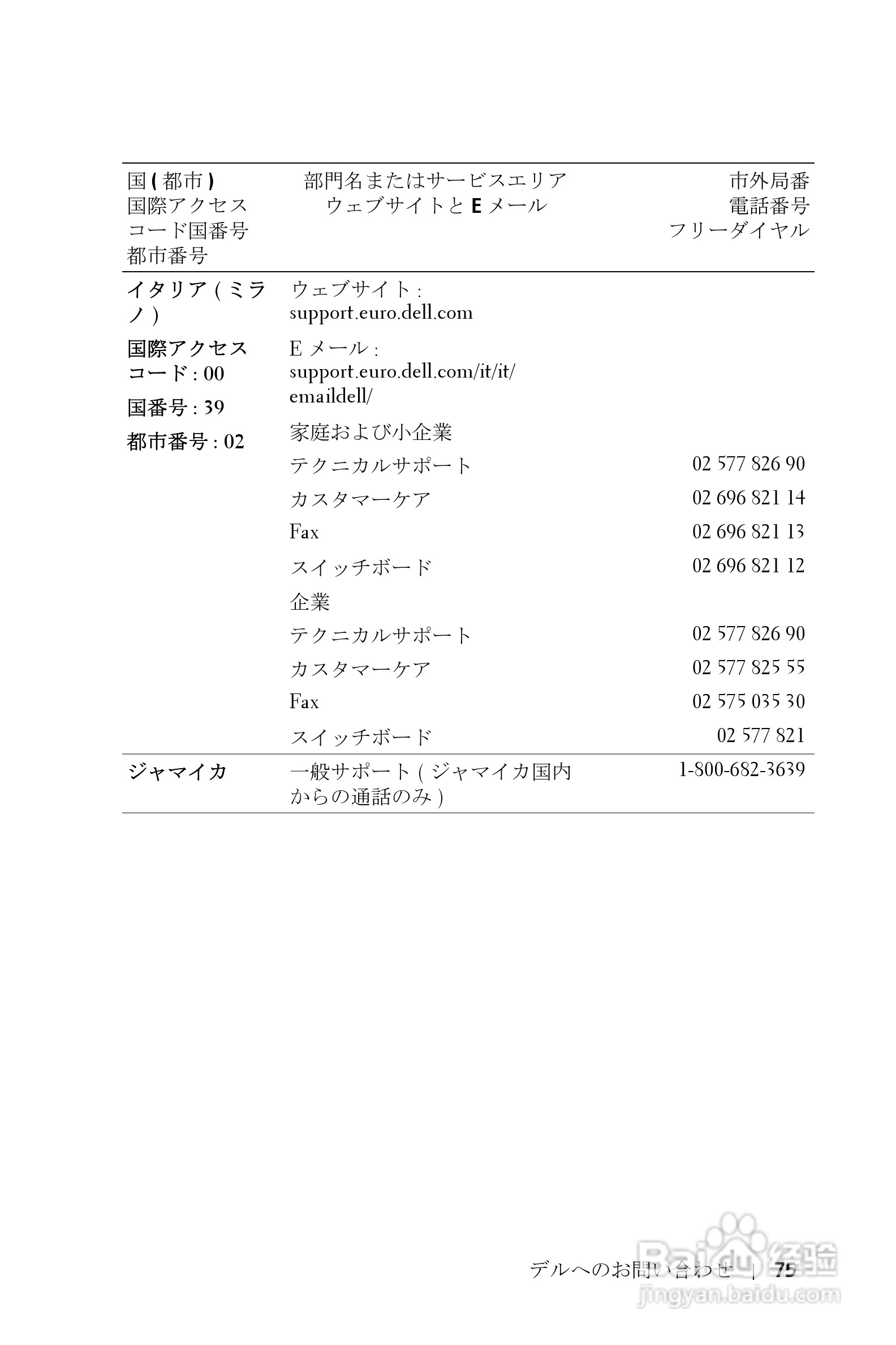 Dell Dell 5100mp Projecto投影机说明书 18 百度经验