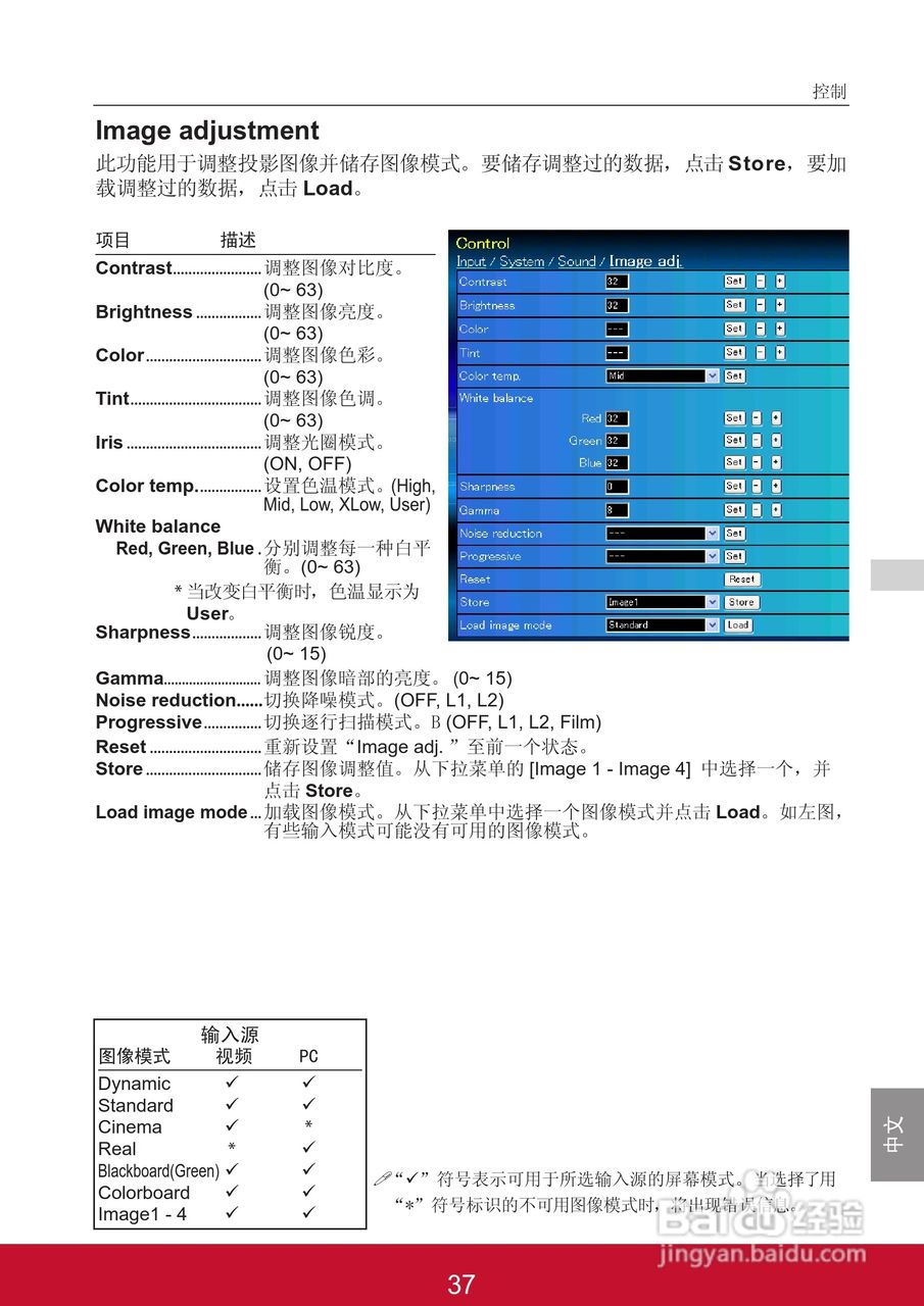 优派PJL6223投影机使用说明书:[13]