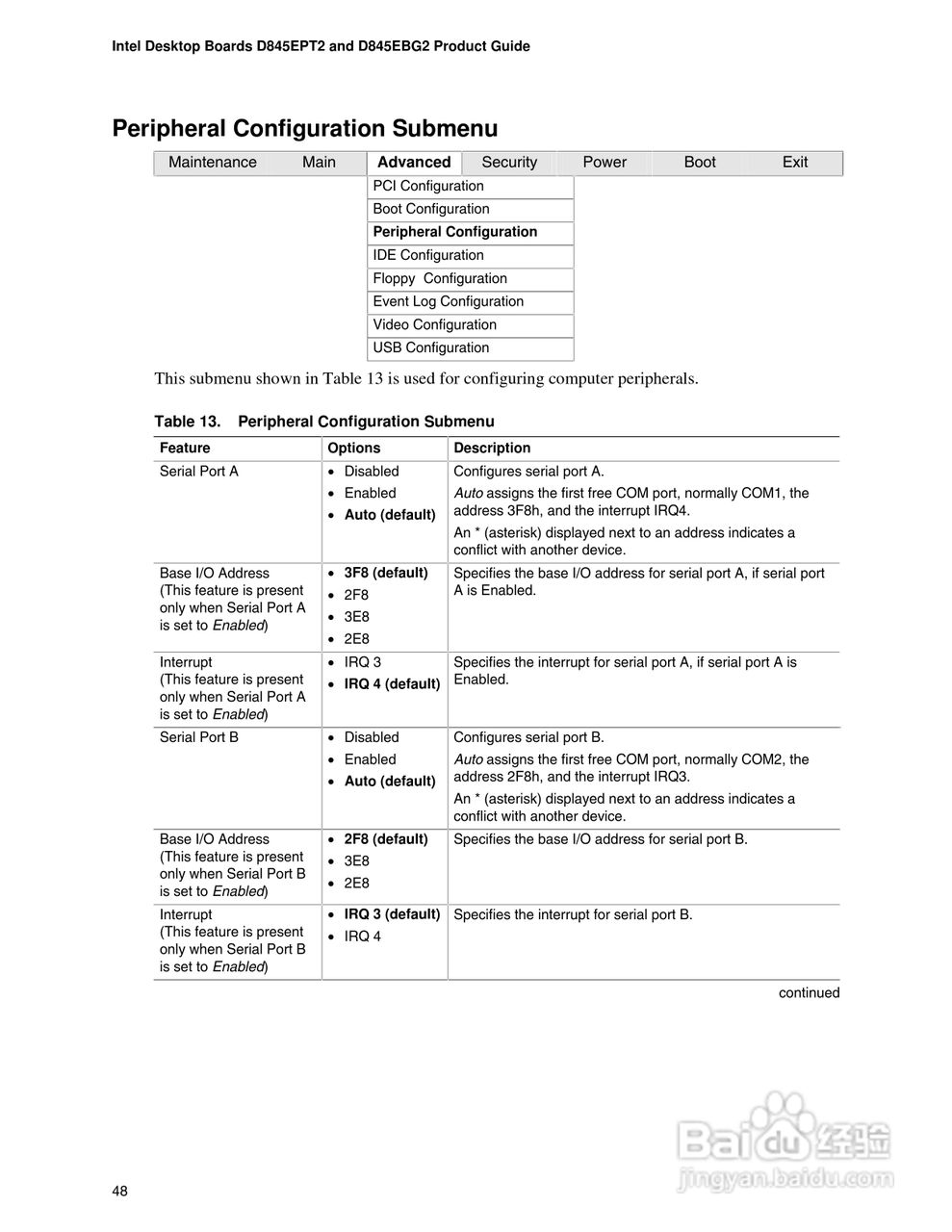 英特尔D845EPT2型主板说明书:[5]