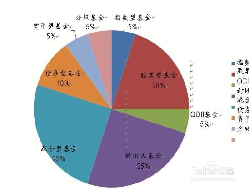 私募基金有哪些特点