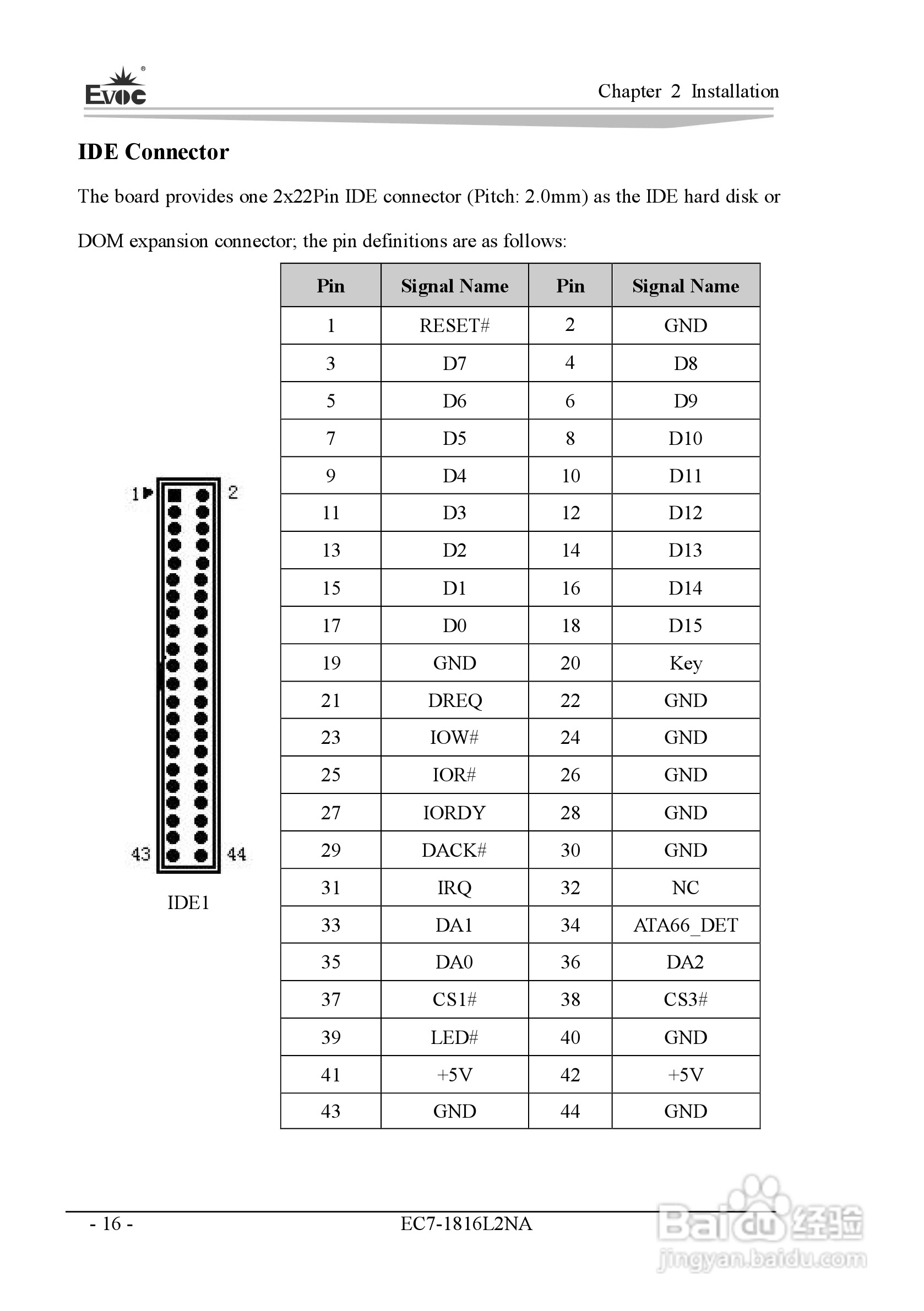 研祥Mini-ITX主板EC7-1816L2NA说明书:[8]