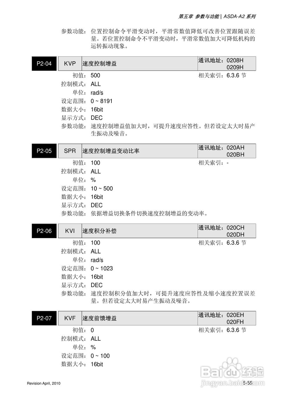AELTA ASD-A2系列高机能通讯型伺服器使用手册:[19]