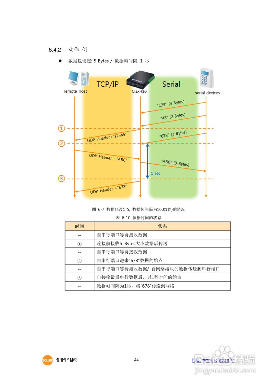 CIE-H10 8端口I/O串口联网服务器用户说明书:[5]
