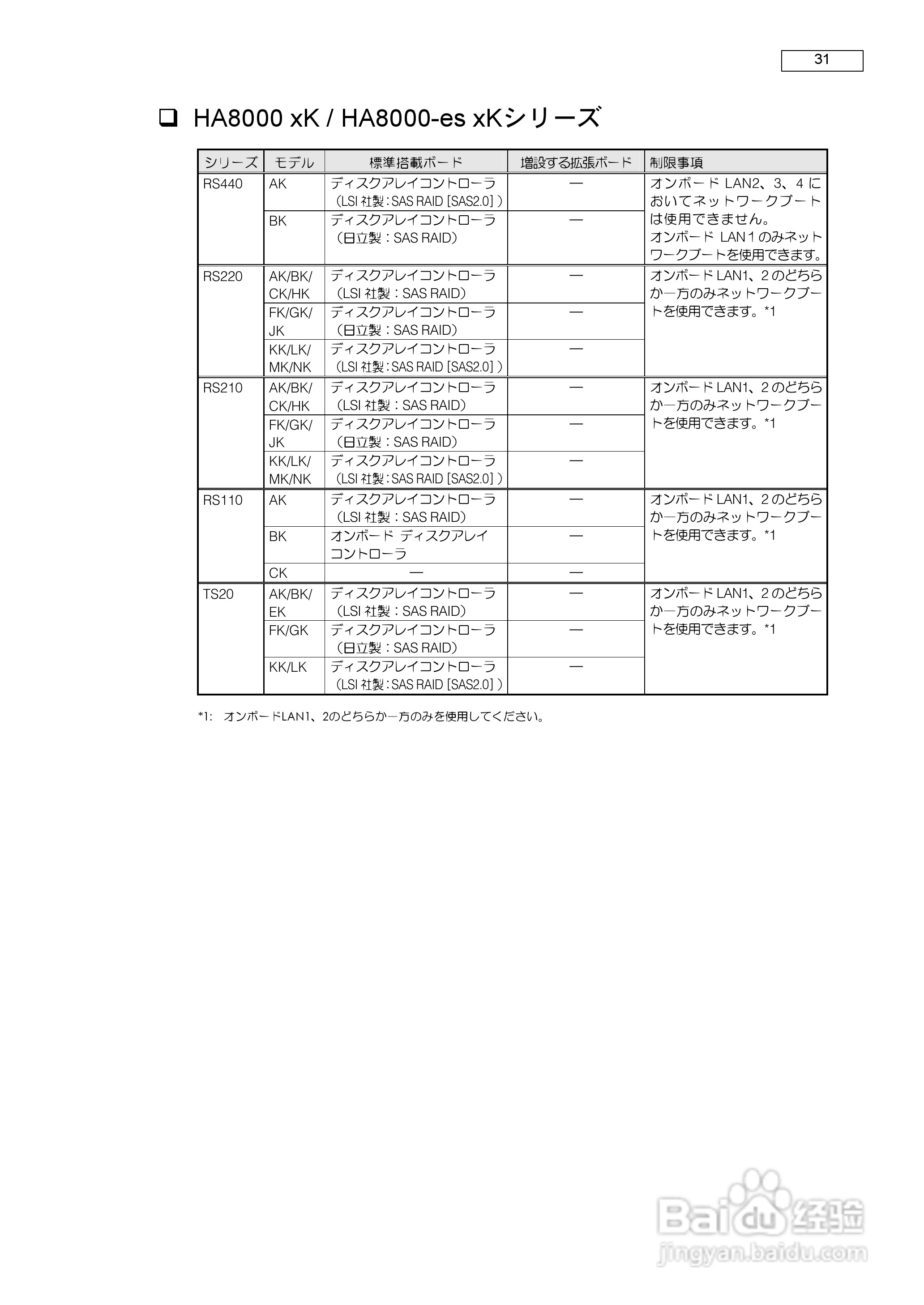 HITACHI HA8000服务器说明书:[4]