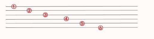 吉他自学者怎么识别吉他六线谱