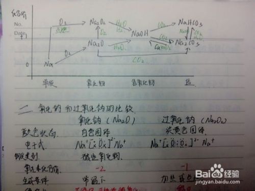 广东高考如何提高化学成绩