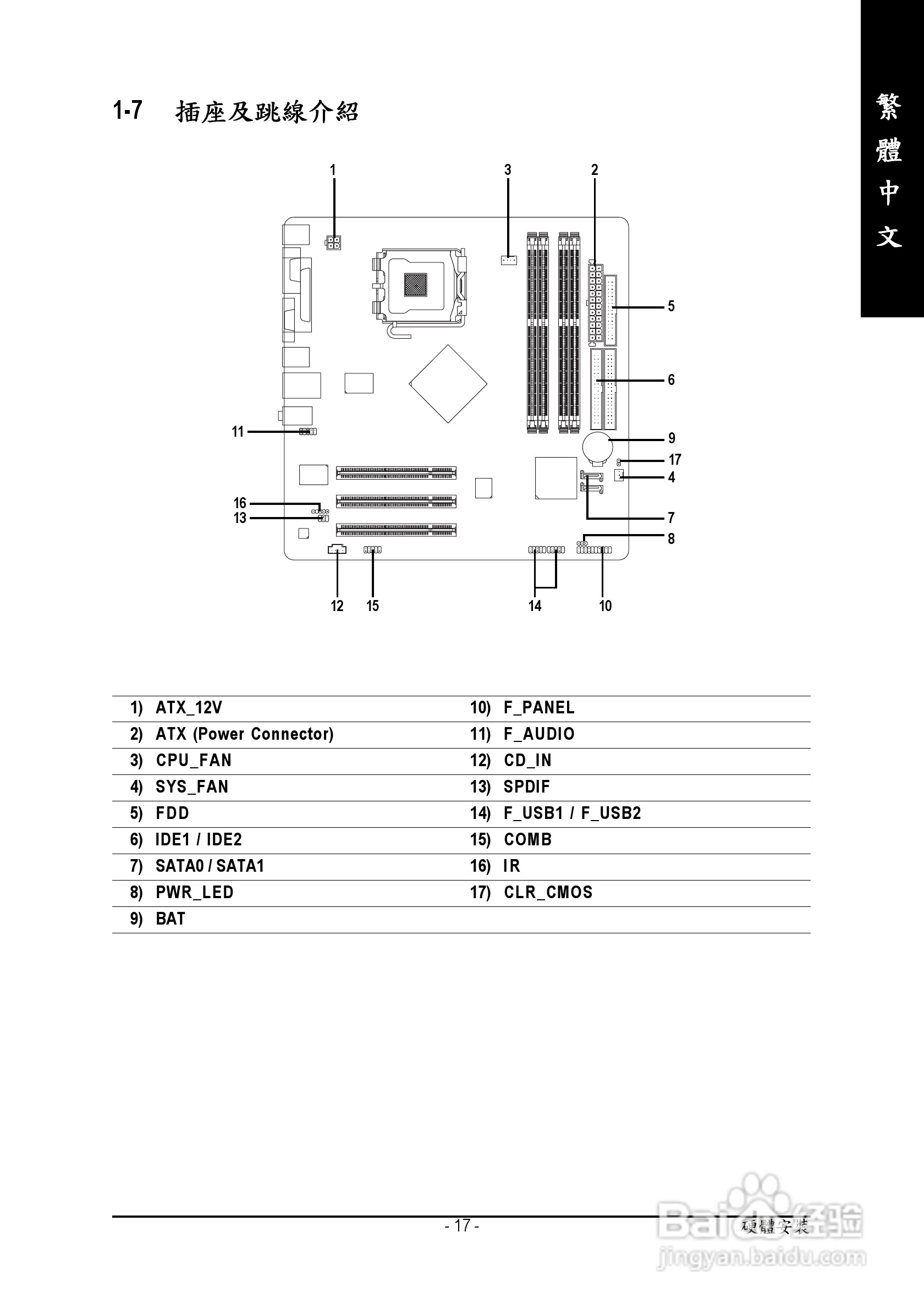 技嘉 GA-8I865GVMK-775 (Rev 1.0)主板:[2]