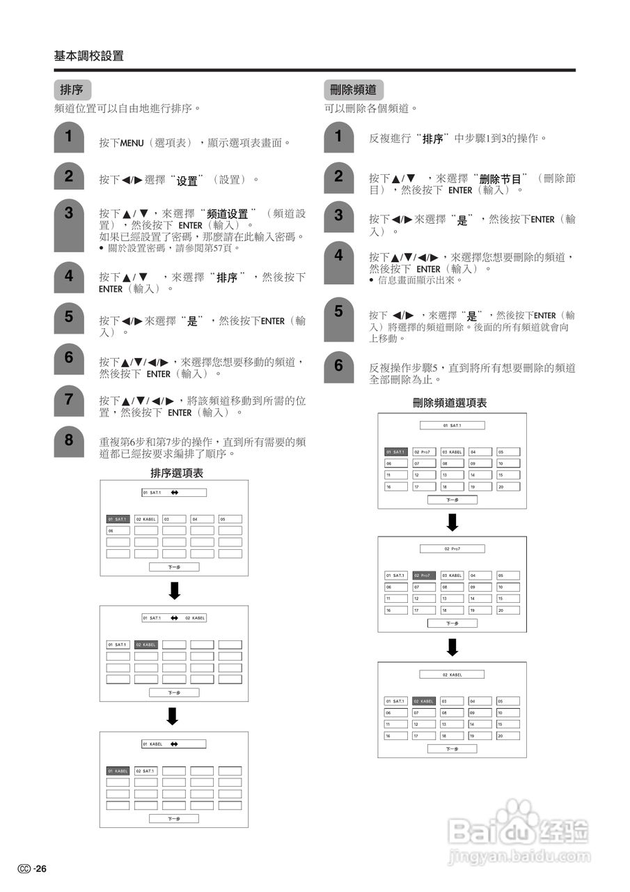 声宝LC-32G100H型液晶电视机说明书:[3]