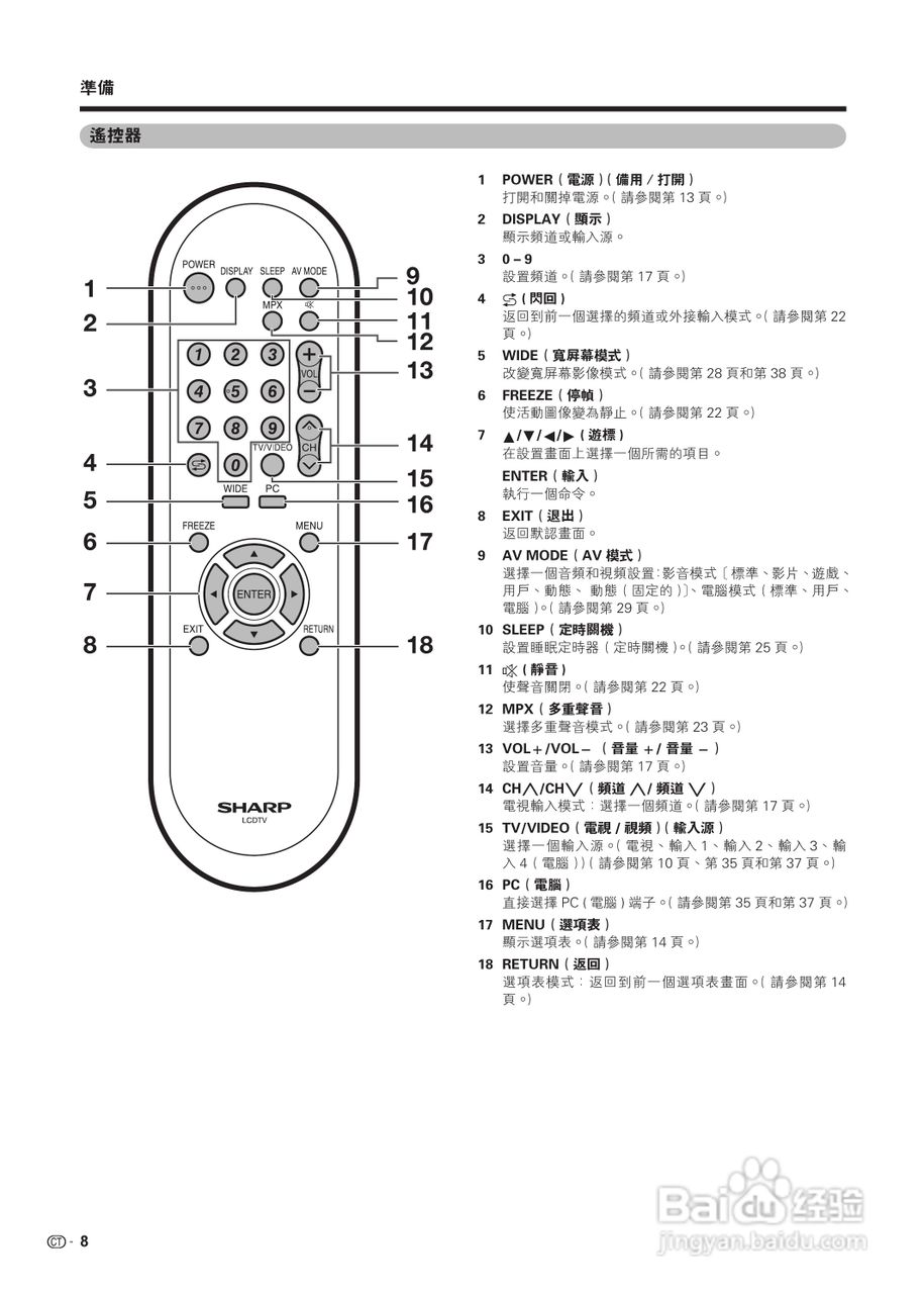 声宝LC-19A35H-WH型液晶电视机说明书:[1]