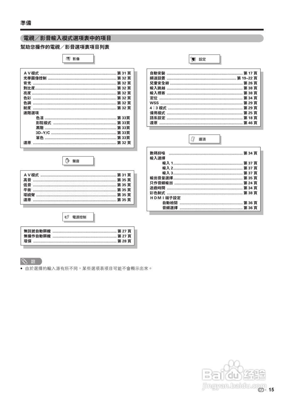 声宝LC-46PA63H型液晶电视机说明书:[2]