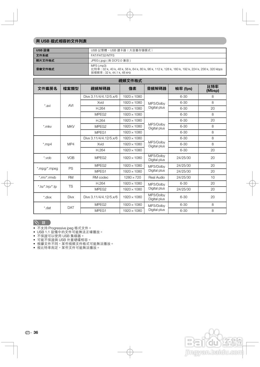 声宝LC-46GE220H型液晶电视机说明书:[4]