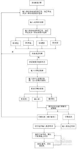 怎样打电话订火车票