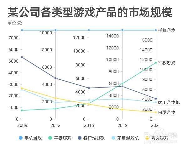 如何用镝数图表制作平行线图