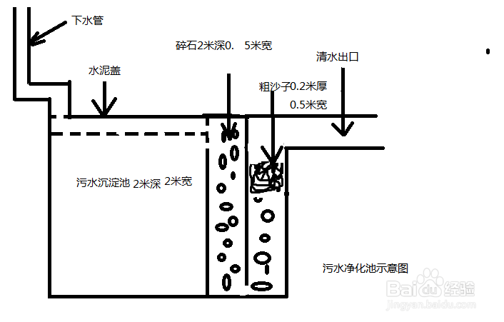 怎样建家用污水净化池?