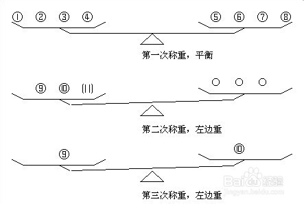 经典智力题解法：十二个乒乓球称重三次