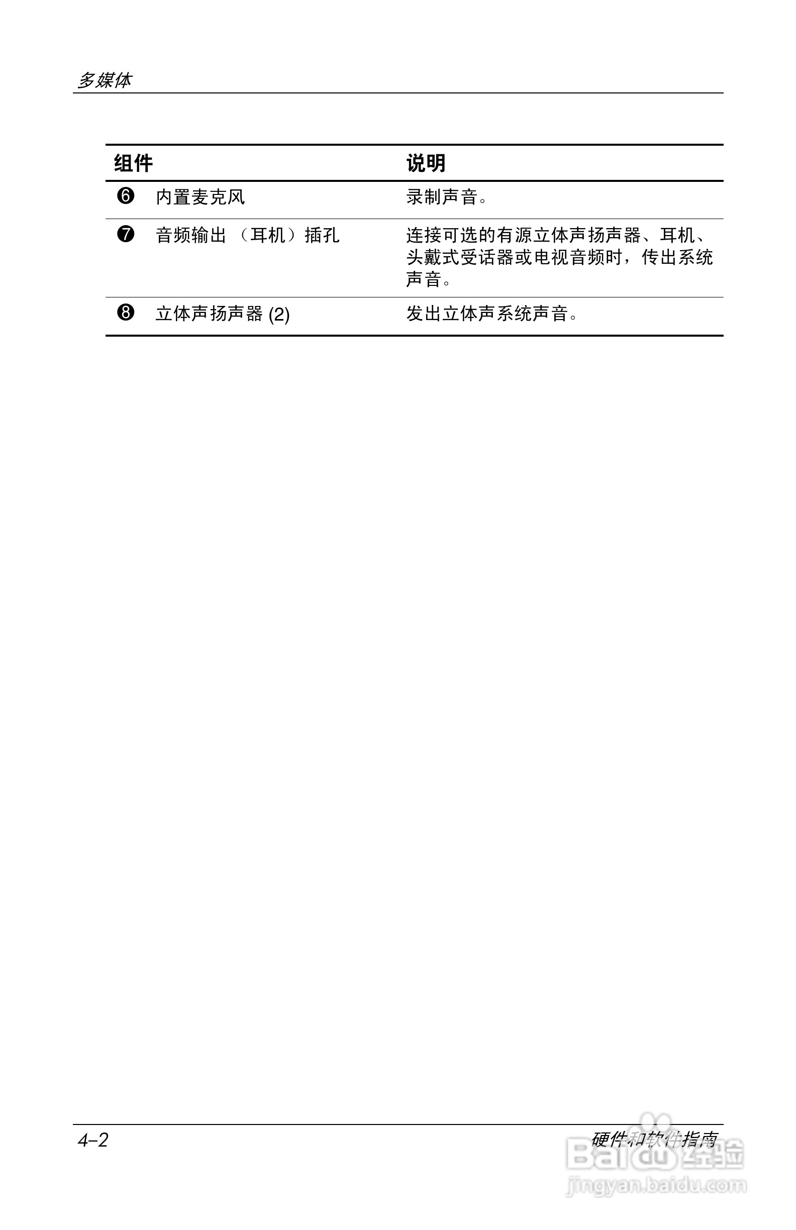 惠普(康柏) HP Compaq nc6230笔记本电脑说明书:[8]