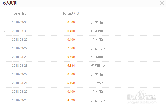 怎么在百度经验里赚钱