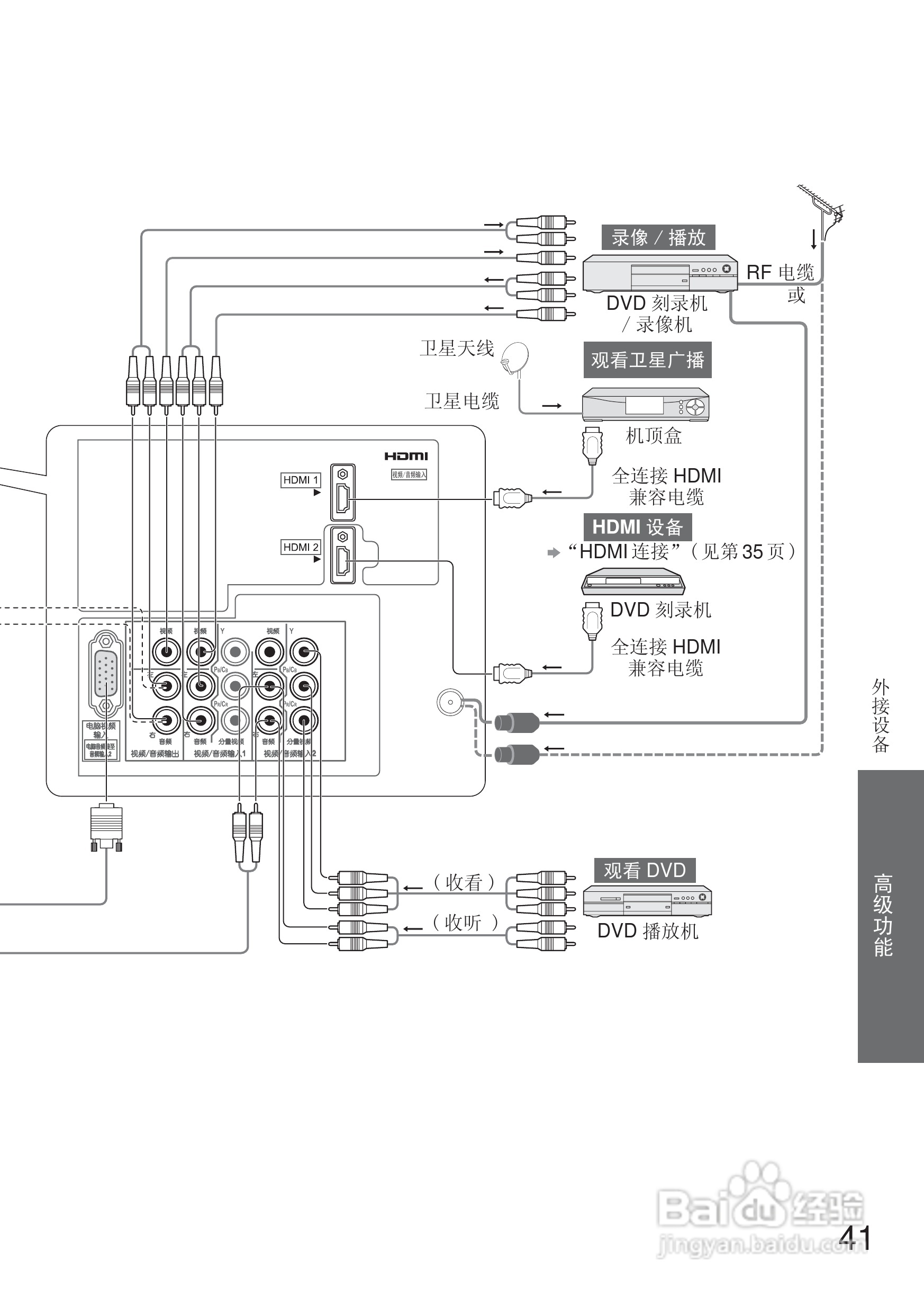 松下TH-L32X10C液晶彩电使用说明书:[5]