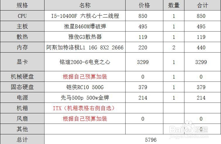 怎么选高性价比电脑配置