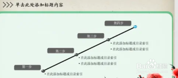 ppt如何制作自定义的母版样式