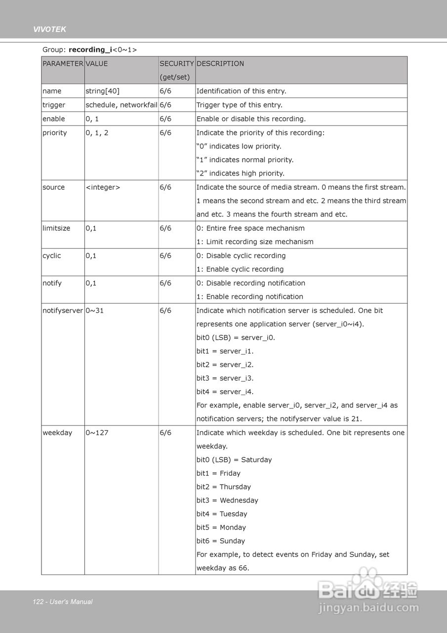 晶睿通讯H.264 SD/SDHC卡智能视频视频服务器VS8102使:[13]