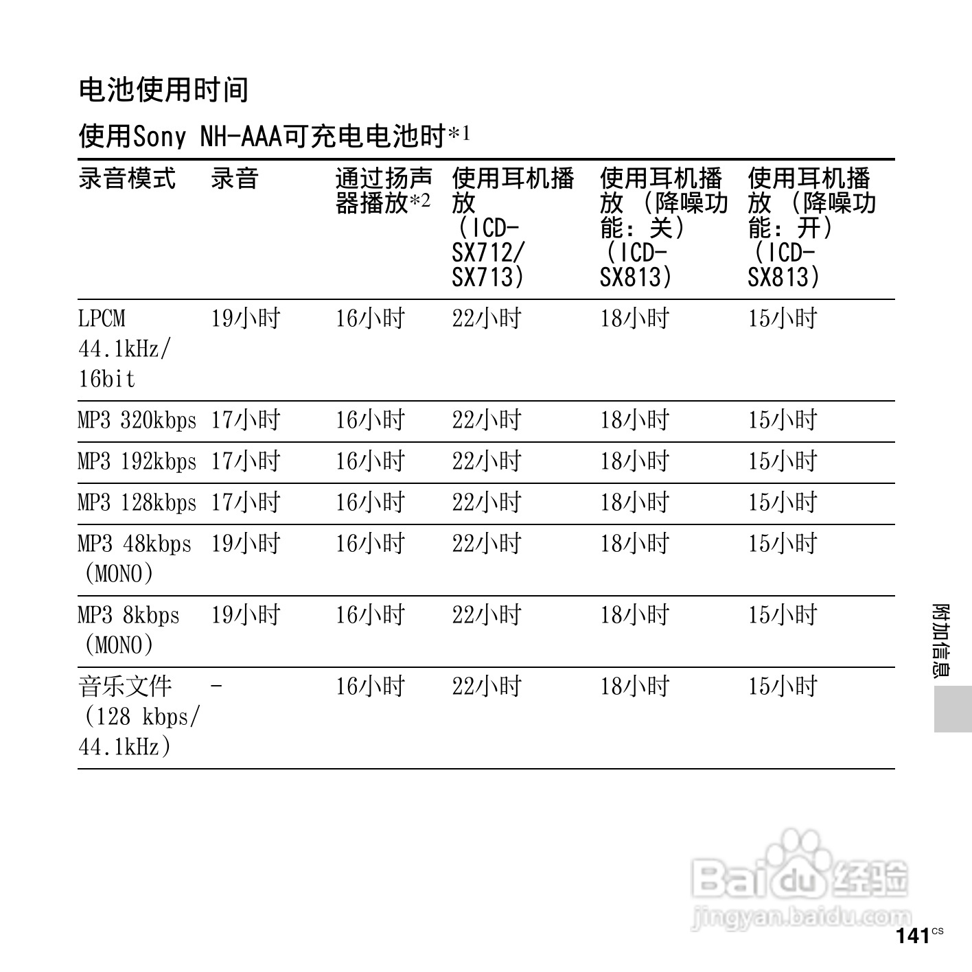 索尼ICD-SX712数码录音笔使用说明书:[15]