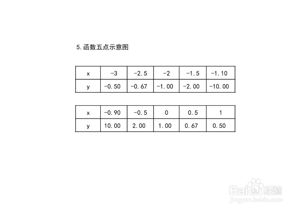 导数画函数y=1/(x+1)的图像