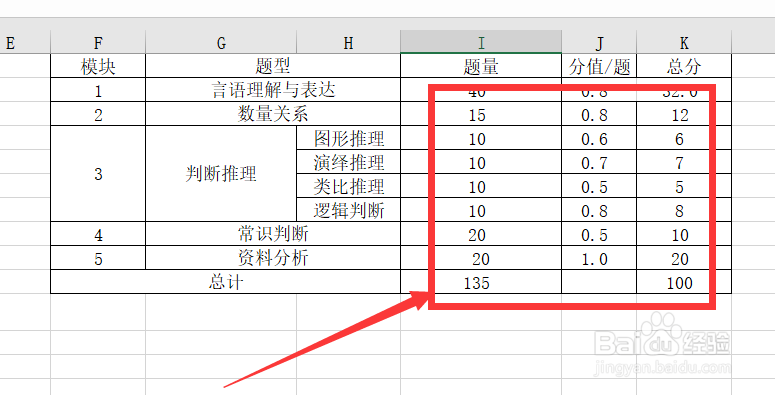 行测分数计算方法