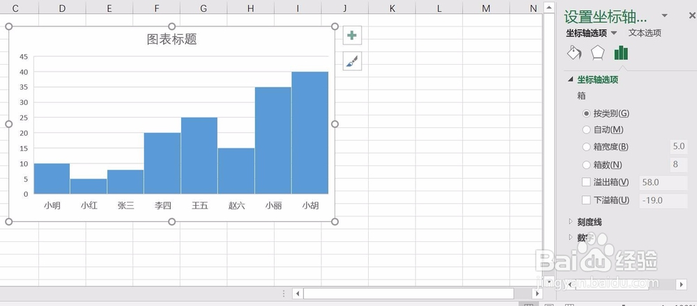 EXCEL中直方图的应用