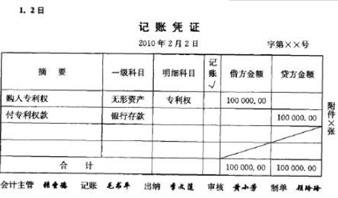 请问公司专利申请的费用会计分录怎么做
