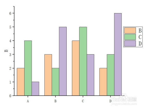 origin绘图——多因子组柱状图
