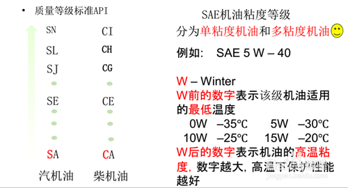 如何通过机油标号正确选择好机油
