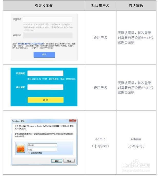 路由器登录不了管理界面解决办法