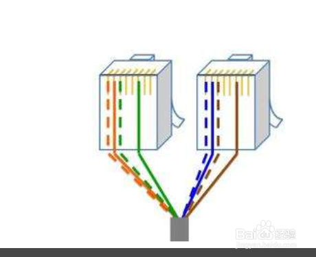 一根网线搞定 电信ITV机顶盒+多终端上网