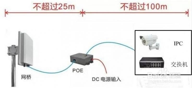 无线网桥安装时注意事项