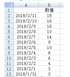 <b>excel如何在柱状图或折线图中添加水平或垂直线</b>