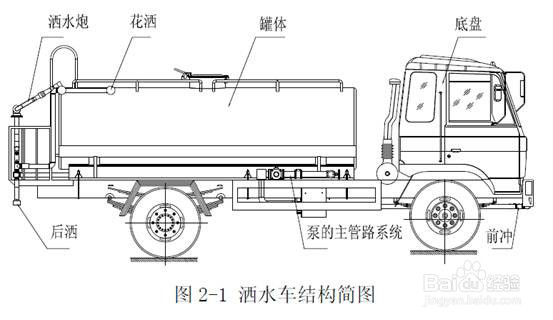 哪里有最便宜的洒水车卖