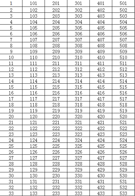 从1写到600的数字怎么写