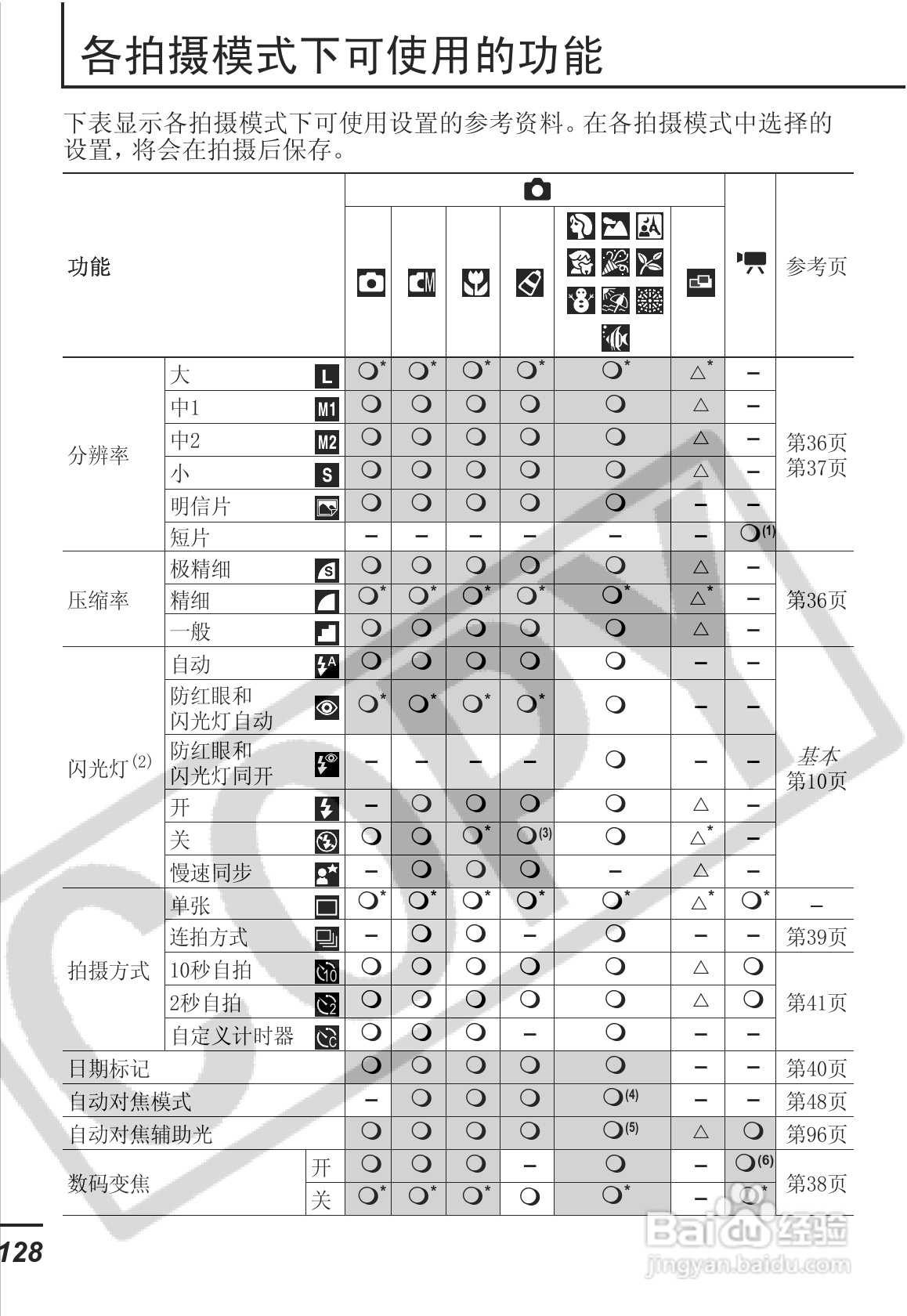 佳能SD30相机使用说明书:[13]