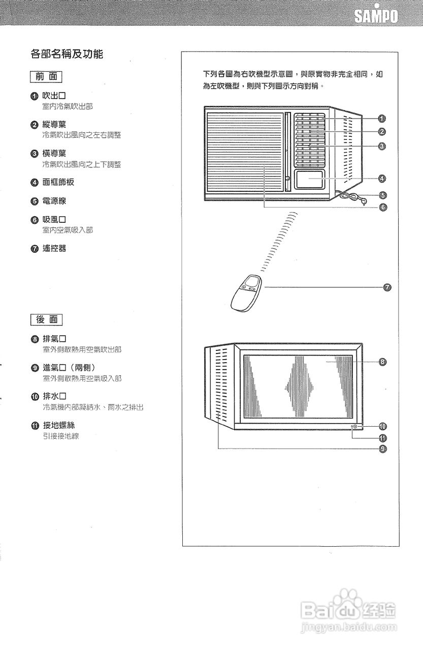 声宝AW-H1183V/AW窗型冷气机说明书