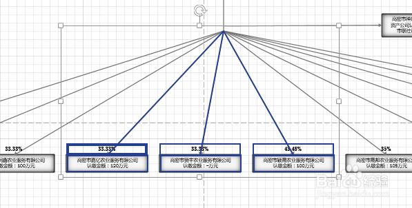Visio2013 图形选择快捷方式