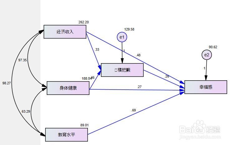 amos21.0教程：[13]如何标准化估计值