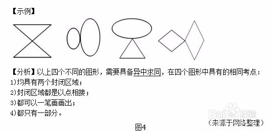 四川省考公务员考试行测求同求异法怎么运用