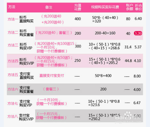 淘宝主图视频制作方法——巨划算