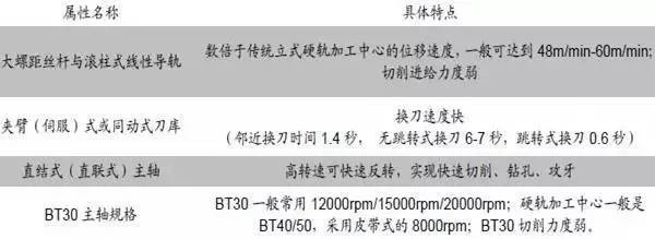 手机制造产业全景图