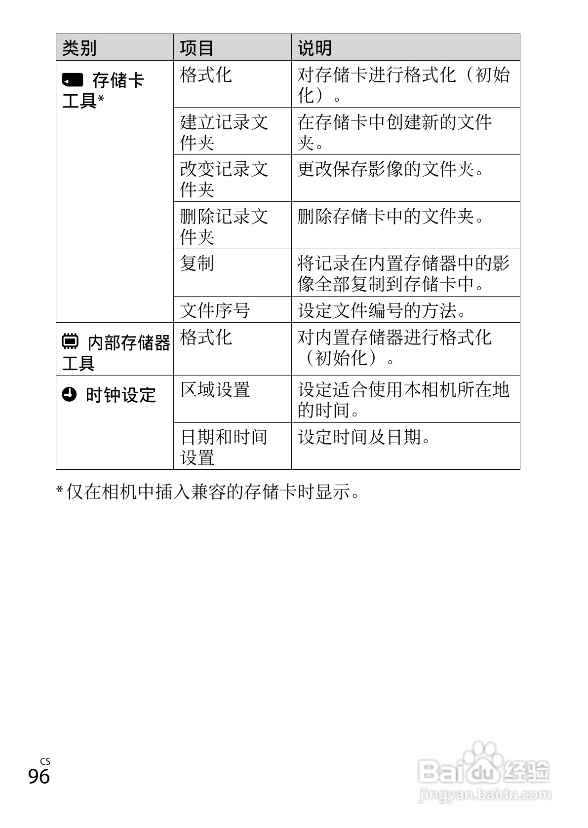 SONY索尼DSC-HX300数码相机说明书:[10]